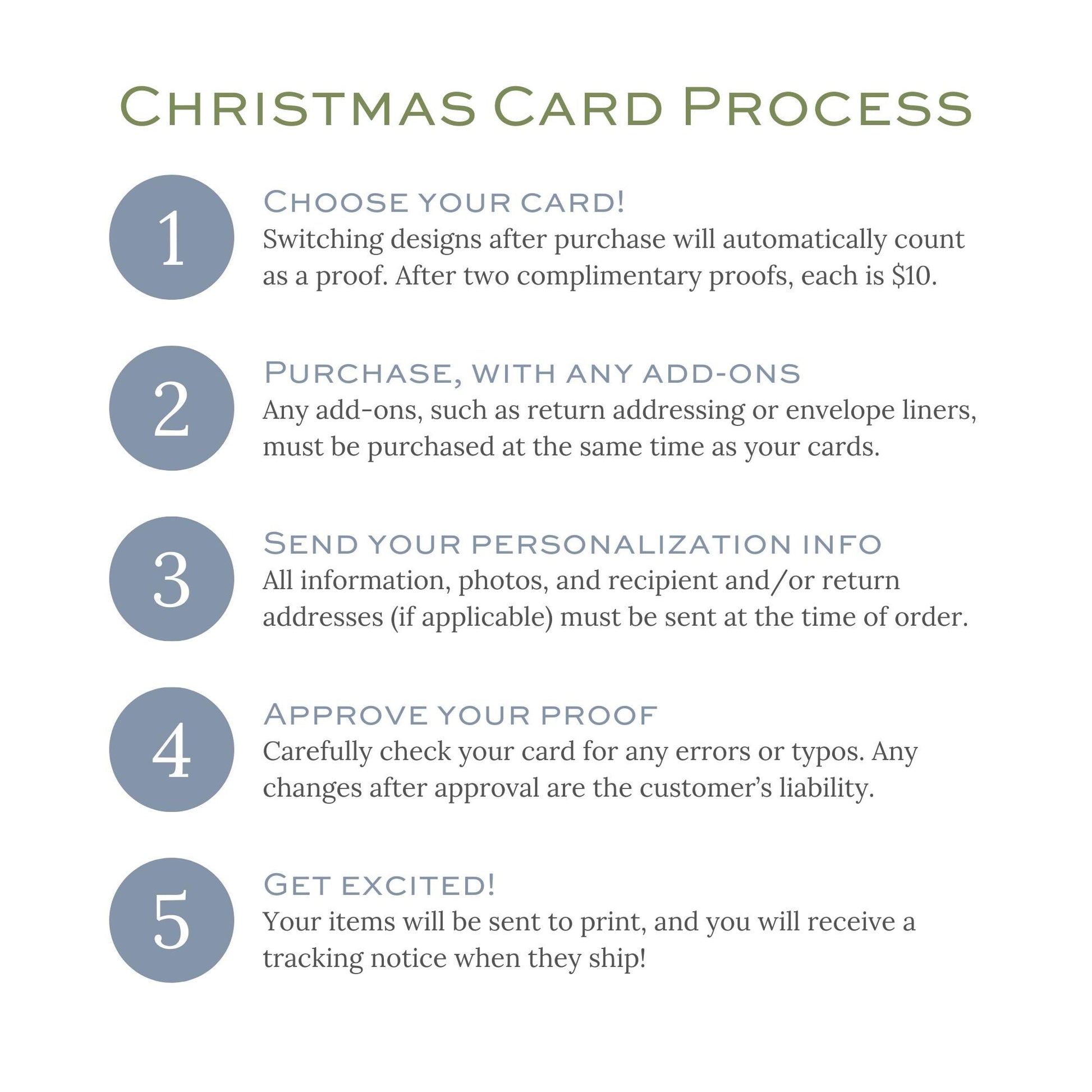The image is a step-by-step guide for the Christmas card process, providing instructions on how to create and send a personalized Christmas card.