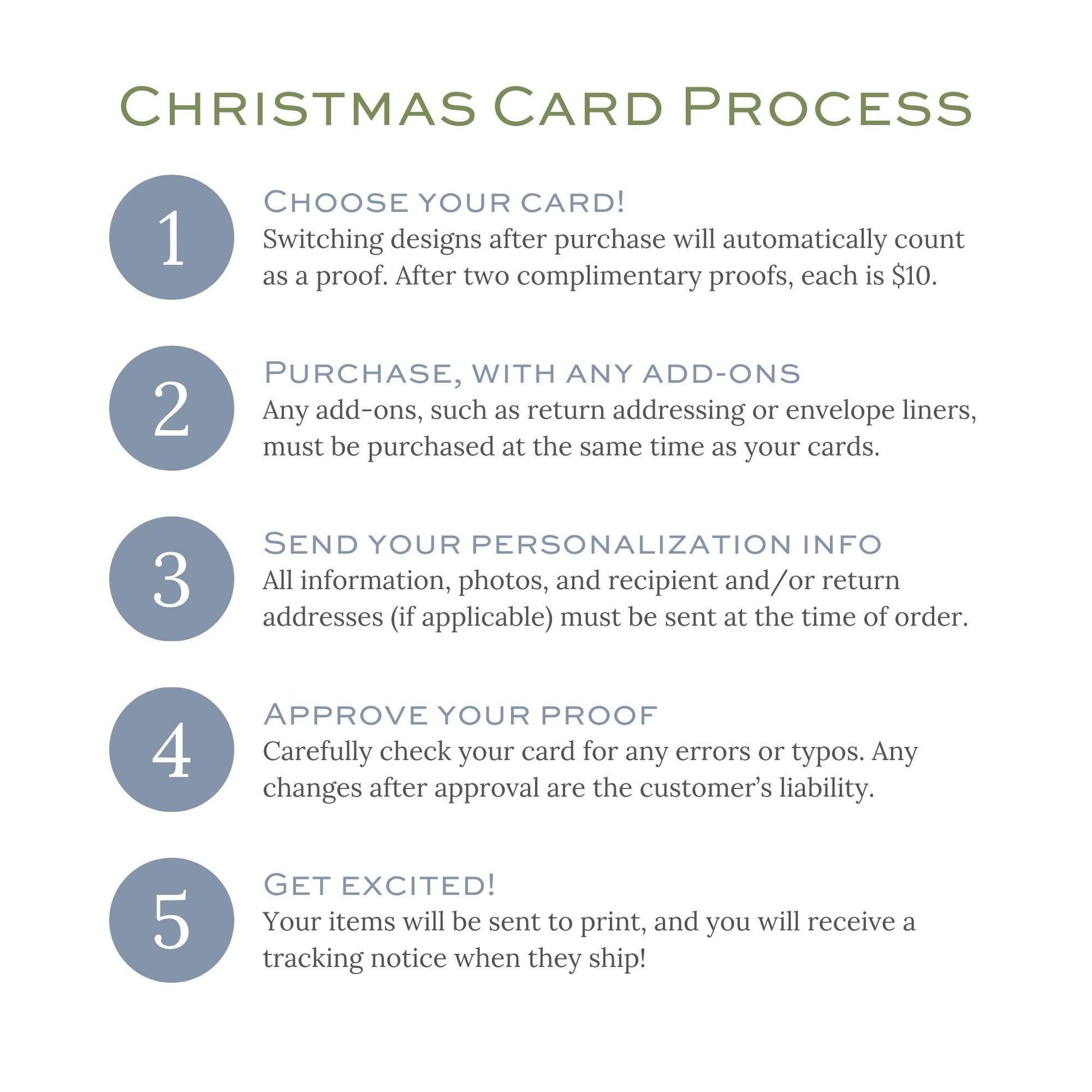 The image is a step-by-step guide for the Christmas card process, providing instructions on how to create and send a personalized Christmas card.