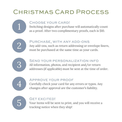 The image is a step-by-step guide for the Christmas card process, providing instructions on how to create and send a personalized Christmas card.